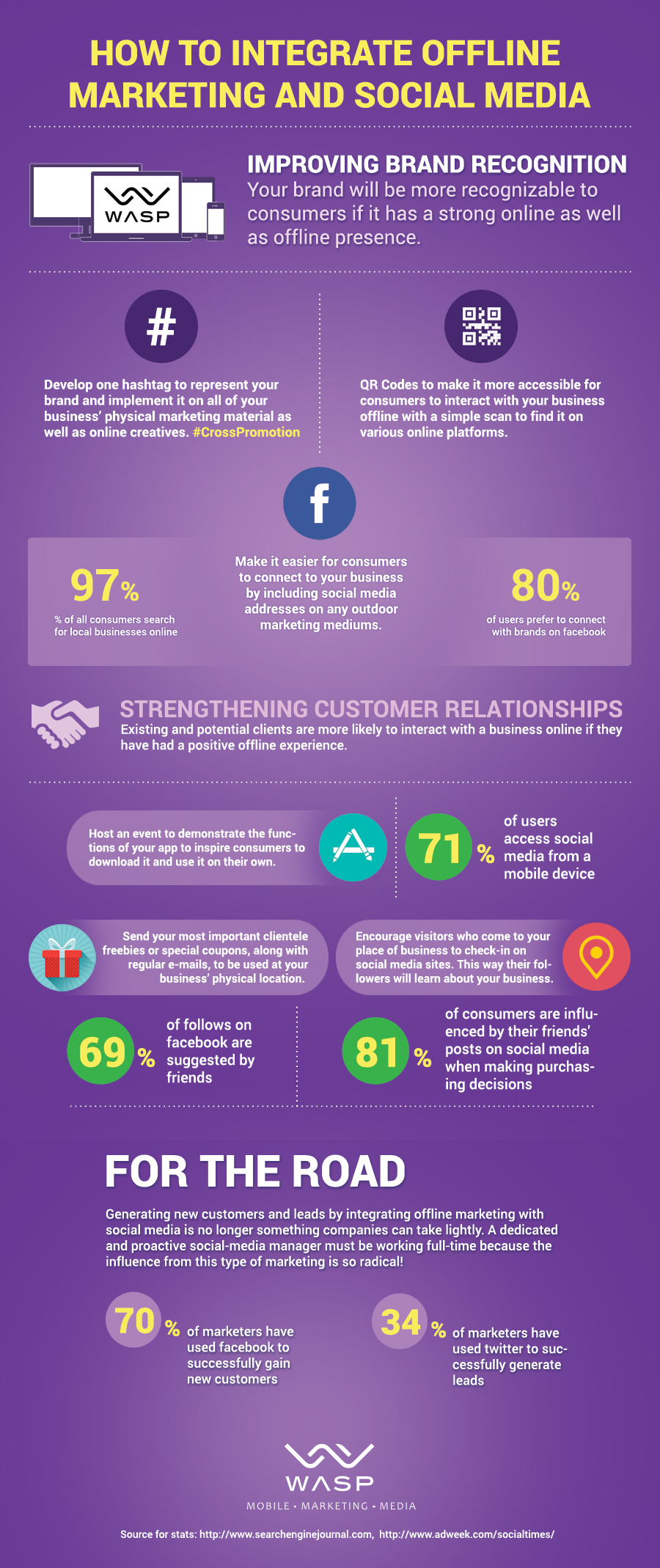 offline and social integration infographic