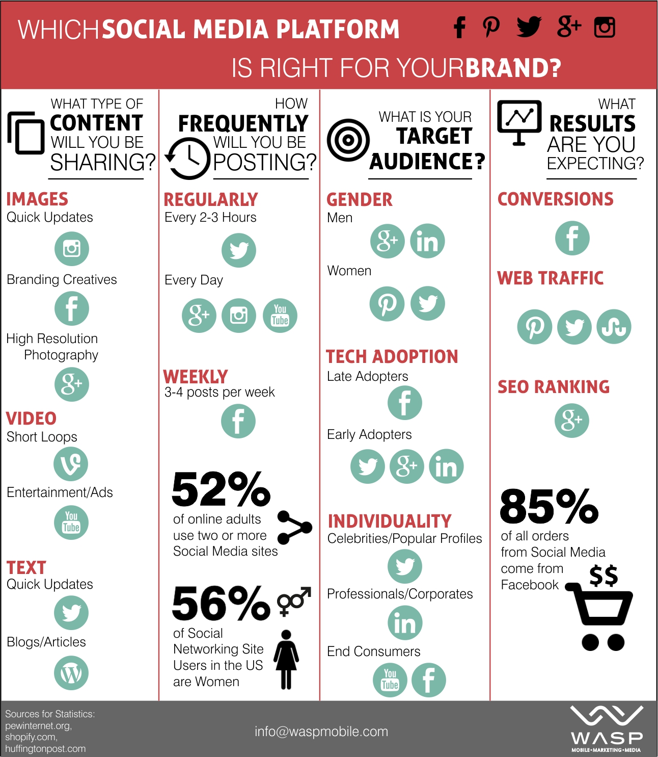 social media platforms for your business infographic