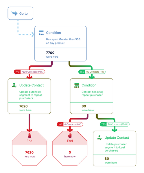 WASP-platform_Automations