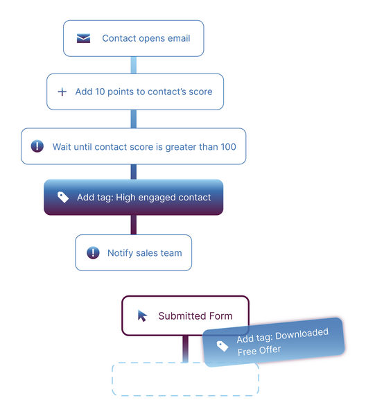 WASP-platform_Customer Trial