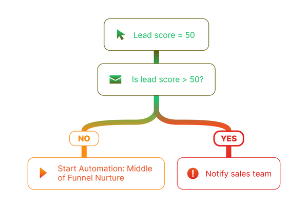 WASP-platform_Lead Scoring