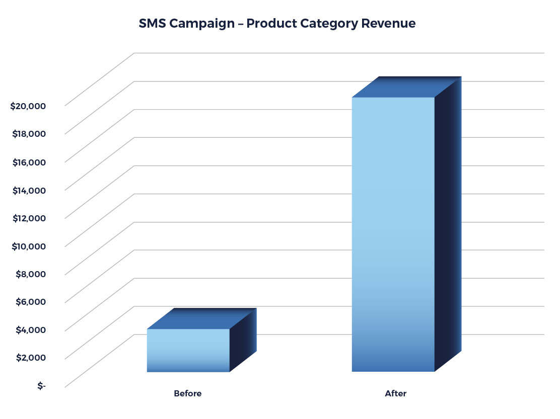 sms campaign