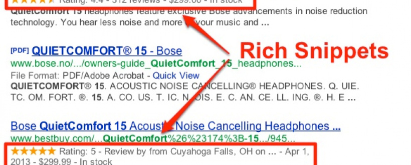 Rich snippets are how Google helps deliver results